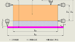 三维五轴光纤激光切割机床