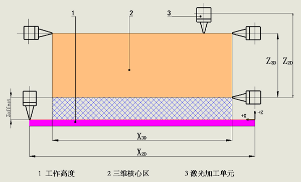 三维五轴光纤激光切割机床