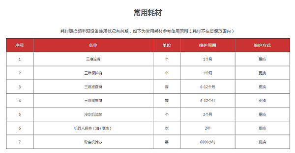 数控三维激光切割机常用耗材