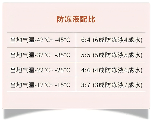 防冻液配比