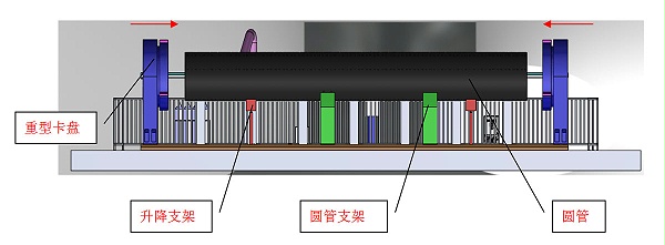 定位加紧