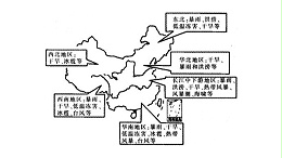 中国各区域气候对比图