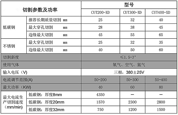 精细等离子三维切割参数及功率