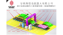 双工位移动激光三维切割专机，你值得拥有！