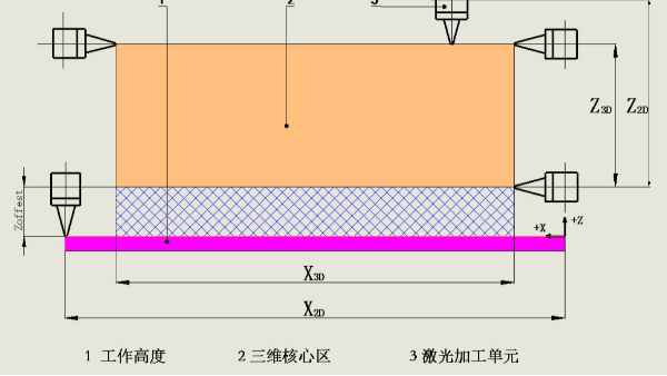 三维五轴光纤激光切割机床