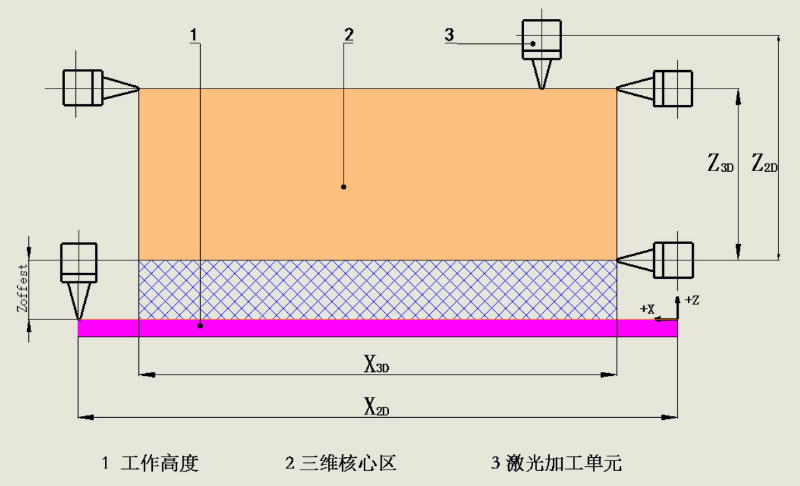 三维五轴光纤激光切割机床