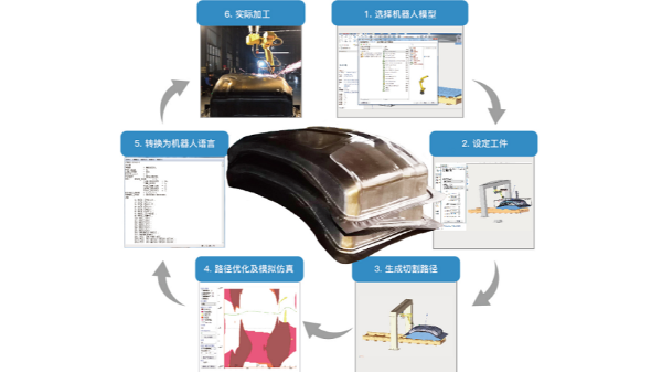 离线编程软件