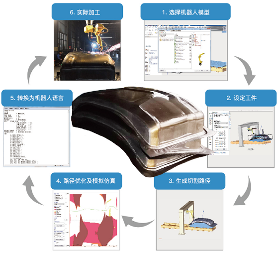 离线编程软件