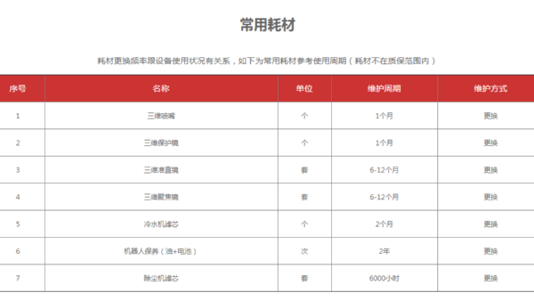 数控三维激光切割机常用耗材