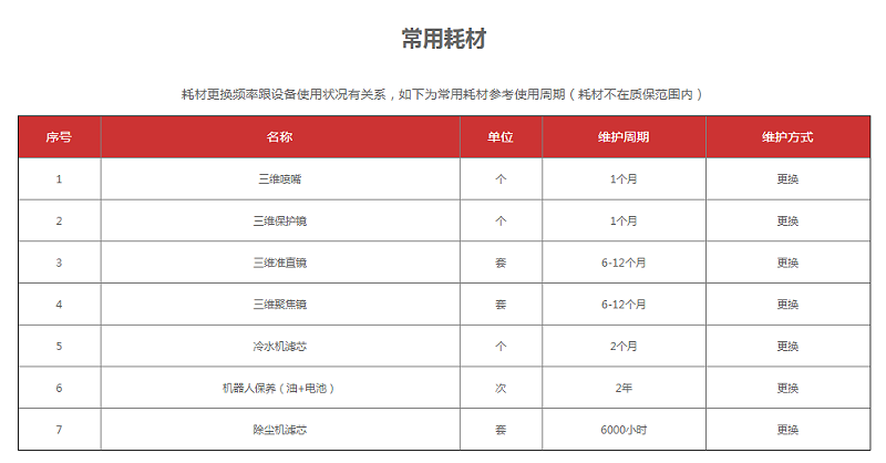 数控三维激光切割机常用耗材