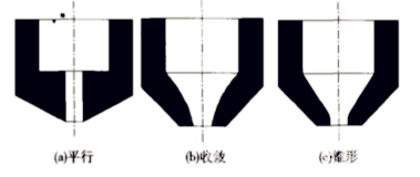 激光切割常用喷嘴的截面形式