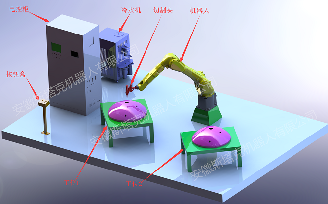 斯塔克激光切割机器人工作站效果图