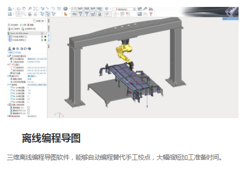 激光三维切割机离线编程导图