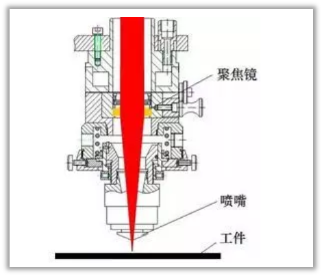 自动调焦