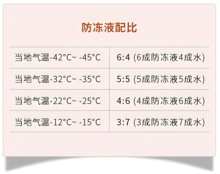 防冻液配比