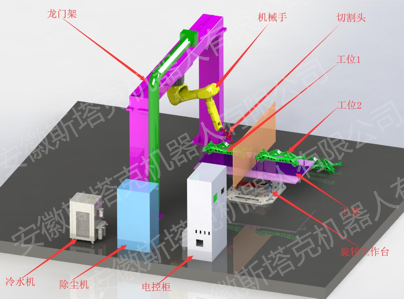 机器人3D激光切割机