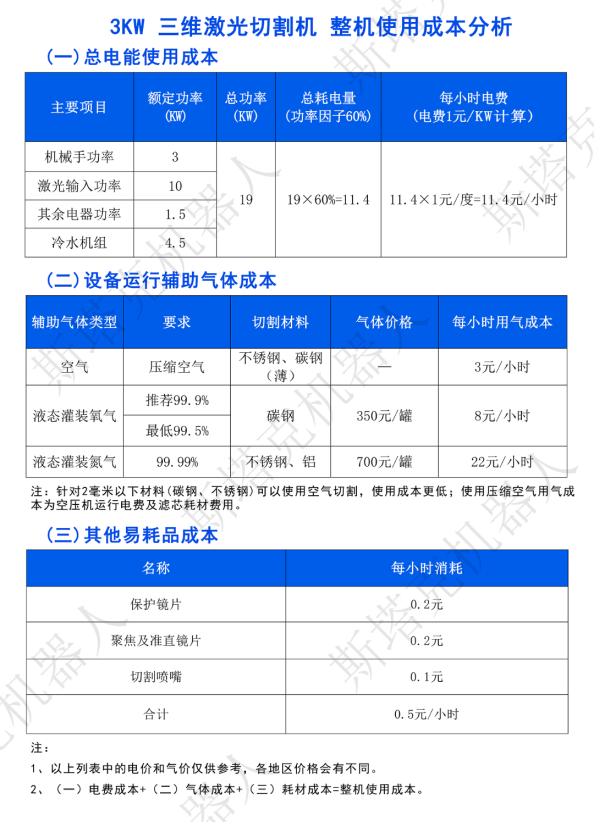 3KW三维激光切割机整机使用成本分析