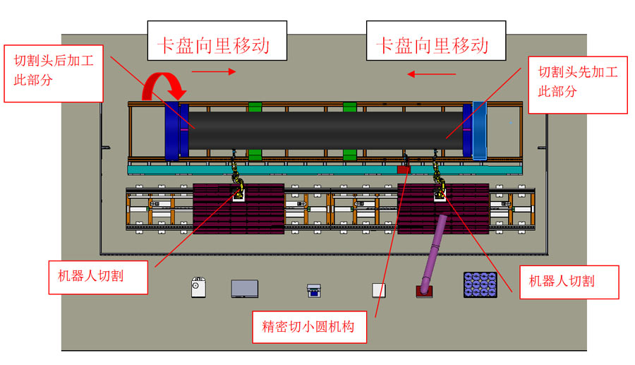 依次切割圆孔