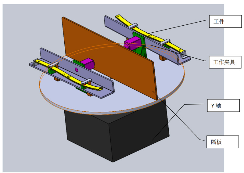 吸尘器弯管切割专机旋转台采用双工位