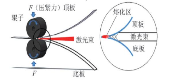 激光压力焊接