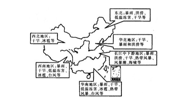中国各区域气候对比图