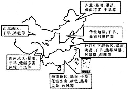 中国各区域气候对比图