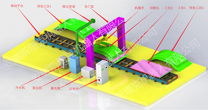 斯塔克三维激光切割机