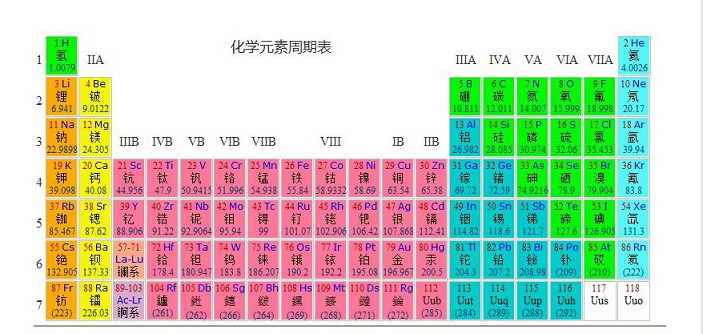 金属元素周期表 活泼图片